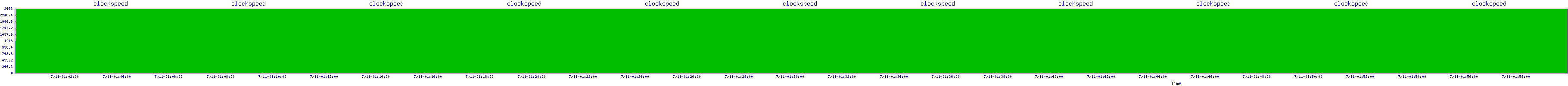/2025/07/11/01/clockspeed.png