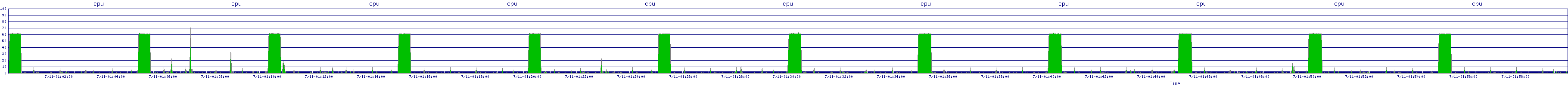 /2025/07/11/01/cpu.png