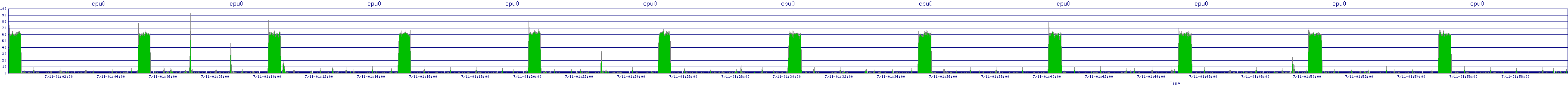 /2025/07/11/01/cpu0.png