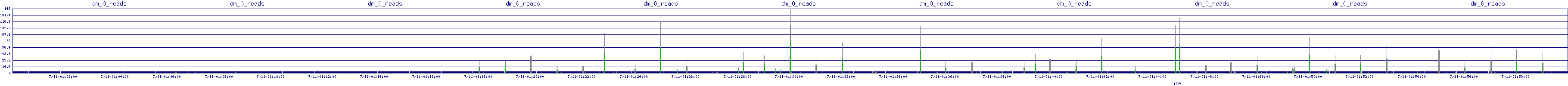 /2025/07/11/01/dm_0_reads.png