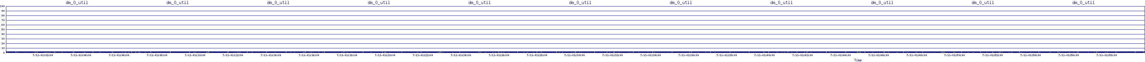 /2025/07/11/01/dm_0_util.png