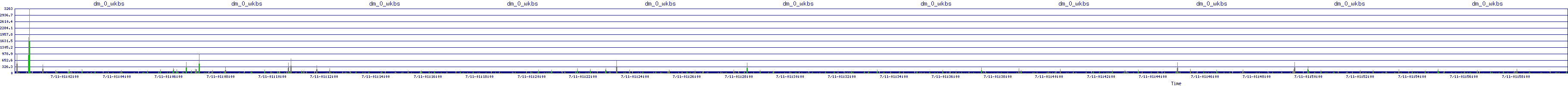 /2025/07/11/01/dm_0_wkbs.png