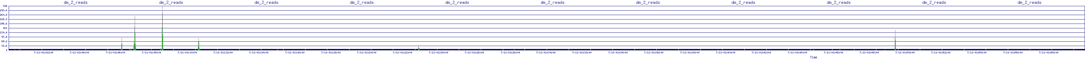 /2025/07/11/01/dm_2_reads.png