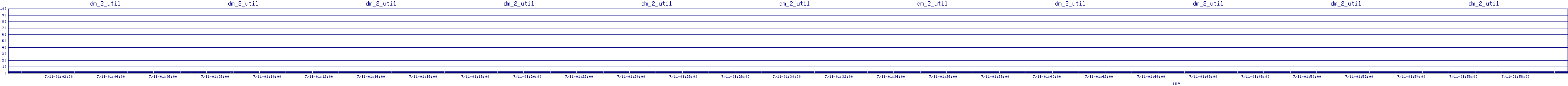/2025/07/11/01/dm_2_util.png