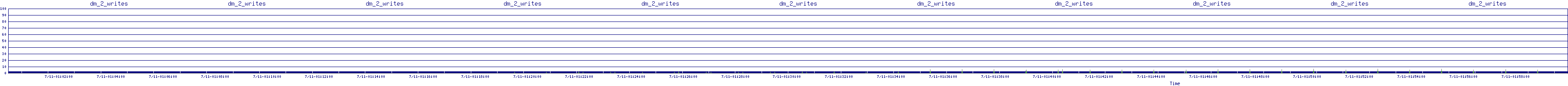 /2025/07/11/01/dm_2_writes.png