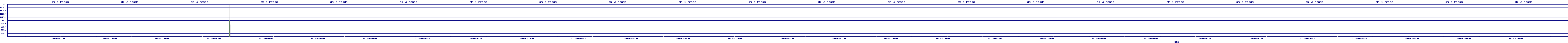/2025/07/11/01/dm_3_reads.png
