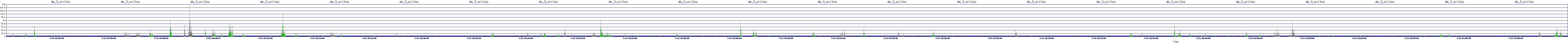 /2025/07/11/01/dm_3_writes.png