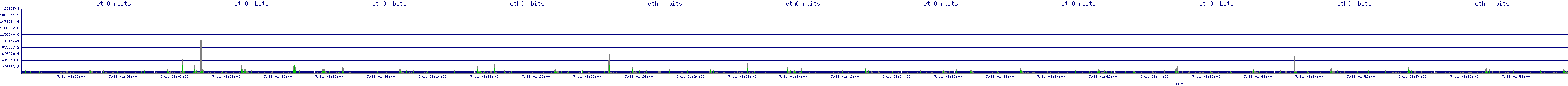 /2025/07/11/01/eth0_rbits.png