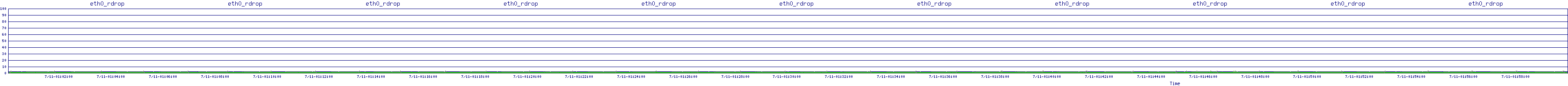 /2025/07/11/01/eth0_rdrop.png