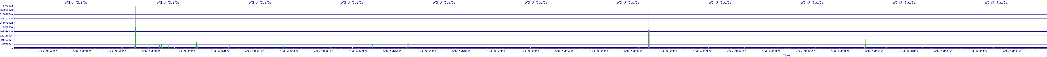 /2025/07/11/01/eth0_tbits.png