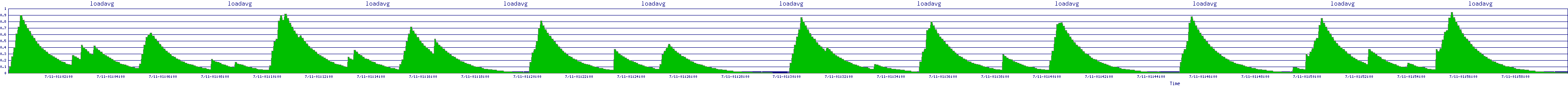 /2025/07/11/01/loadavg.png