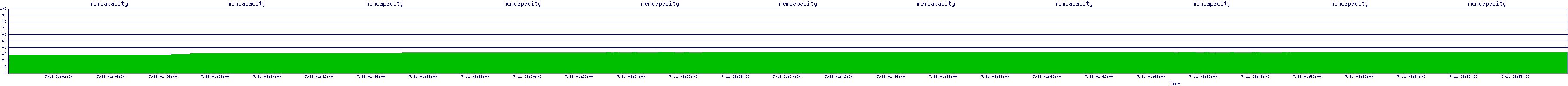 /2025/07/11/01/memcapacity.png