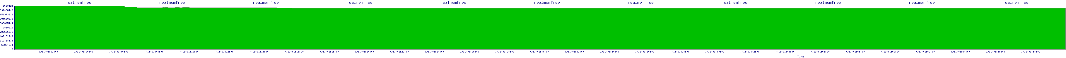 /2025/07/11/01/realmemfree.png