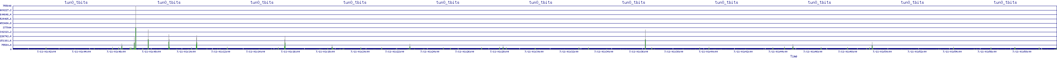 /2025/07/11/01/tun0_tbits.png