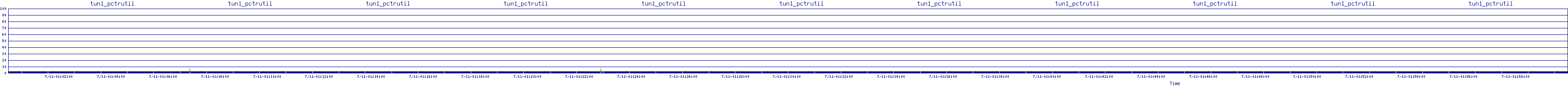 /2025/07/11/01/tun1_pctrutil.png