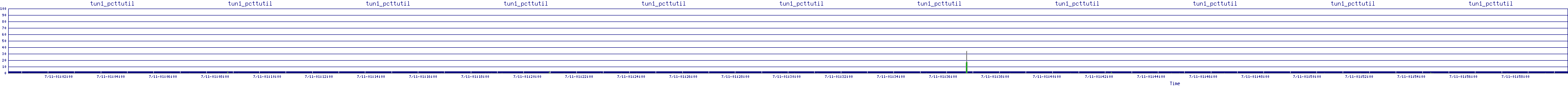 /2025/07/11/01/tun1_pcttutil.png