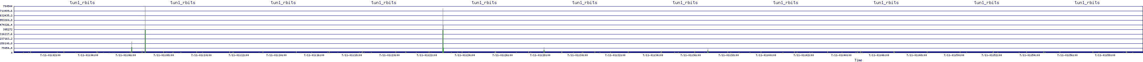 /2025/07/11/01/tun1_rbits.png