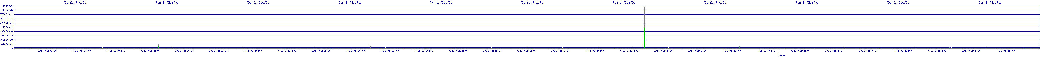 /2025/07/11/01/tun1_tbits.png
