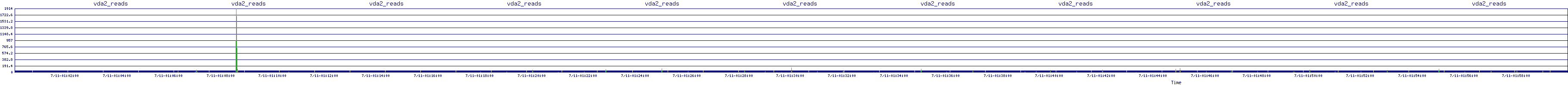 /2025/07/11/01/vda2_reads.png