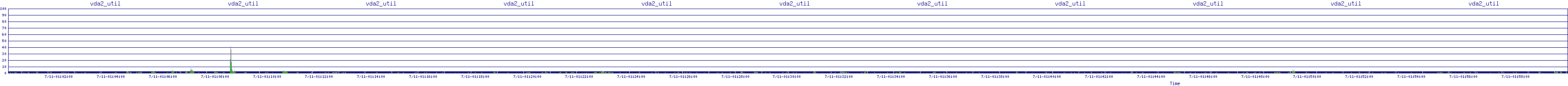 /2025/07/11/01/vda2_util.png