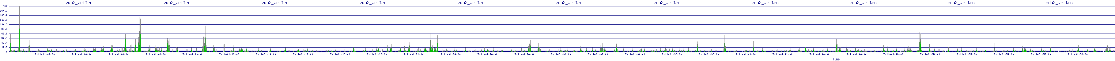 /2025/07/11/01/vda2_writes.png