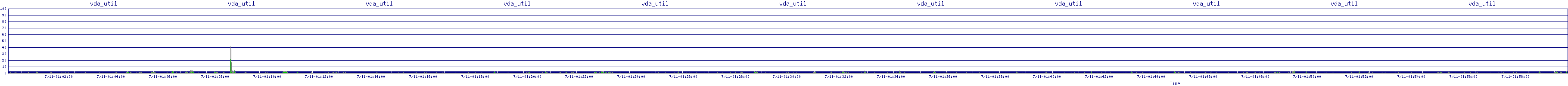 /2025/07/11/01/vda_util.png