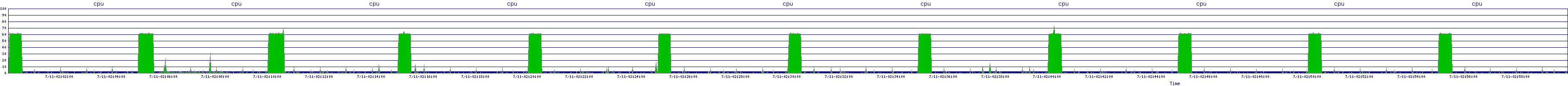 /2025/07/11/02/cpu.png