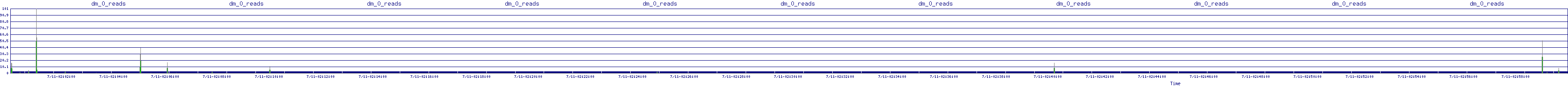 /2025/07/11/02/dm_0_reads.png