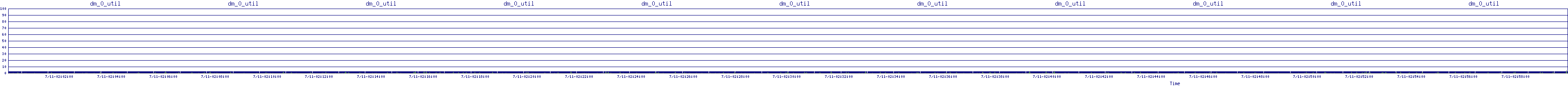 /2025/07/11/02/dm_0_util.png