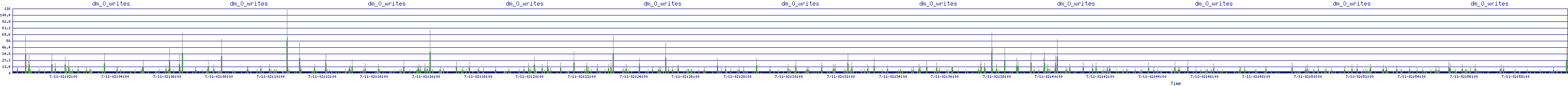 /2025/07/11/02/dm_0_writes.png