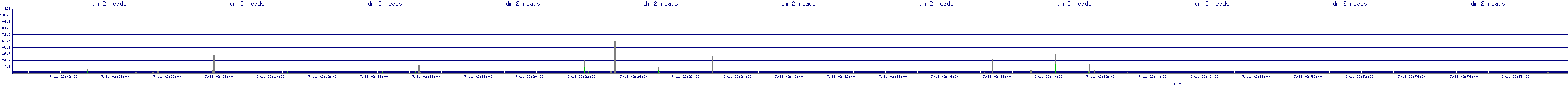 /2025/07/11/02/dm_2_reads.png