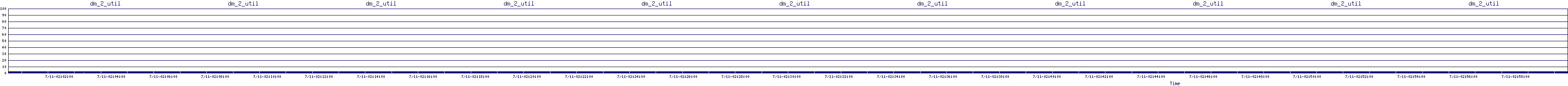 /2025/07/11/02/dm_2_util.png