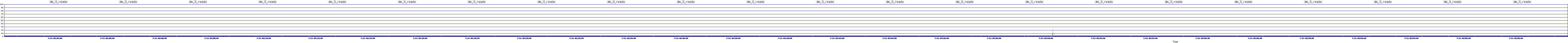 /2025/07/11/02/dm_3_reads.png
