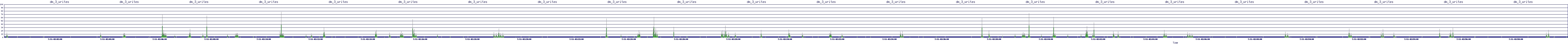 /2025/07/11/02/dm_3_writes.png