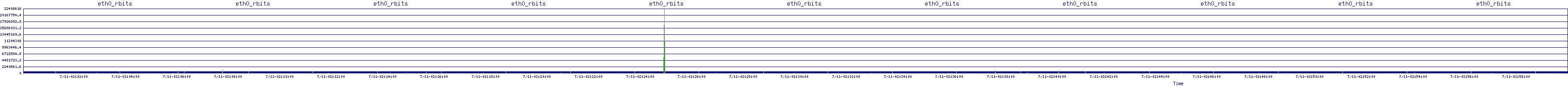 /2025/07/11/02/eth0_rbits.png