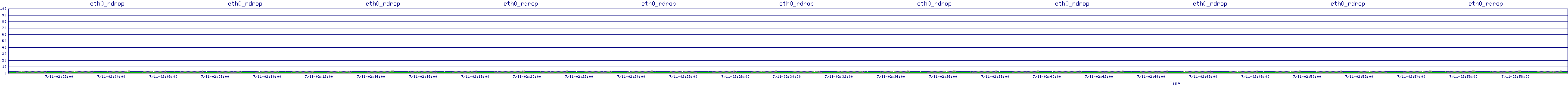 /2025/07/11/02/eth0_rdrop.png