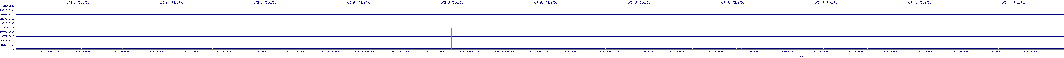 /2025/07/11/02/eth0_tbits.png