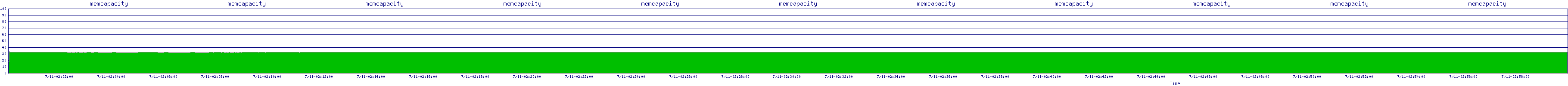 /2025/07/11/02/memcapacity.png