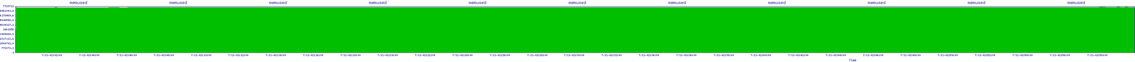 /2025/07/11/02/memused.png