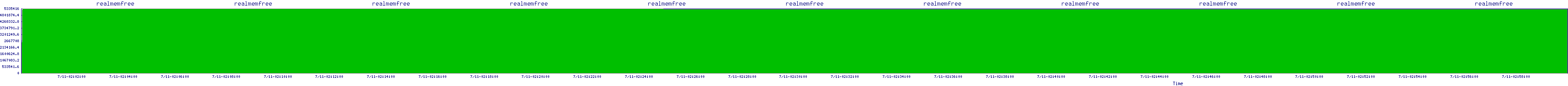 /2025/07/11/02/realmemfree.png