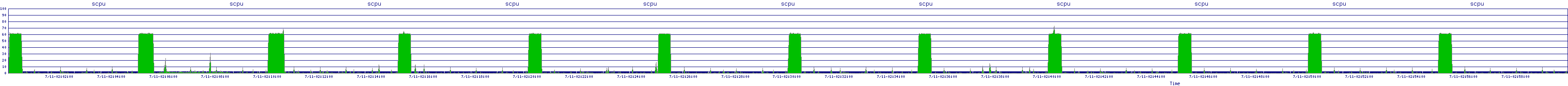 /2025/07/11/02/scpu.png