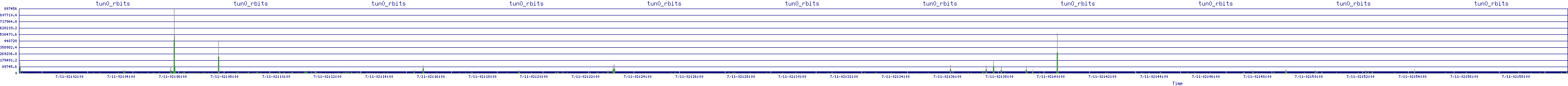 /2025/07/11/02/tun0_rbits.png
