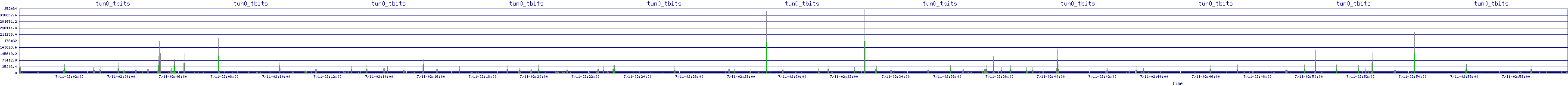 /2025/07/11/02/tun0_tbits.png