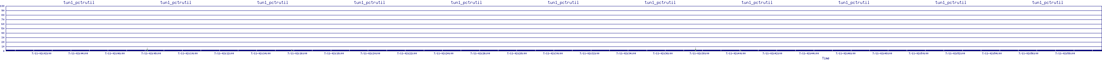 /2025/07/11/02/tun1_pctrutil.png