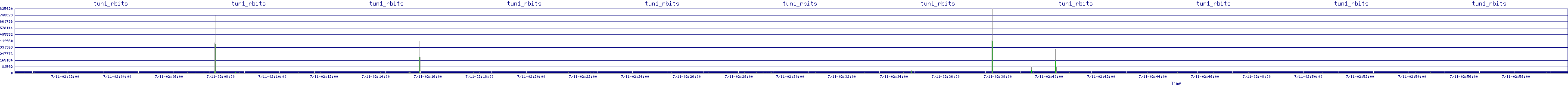 /2025/07/11/02/tun1_rbits.png