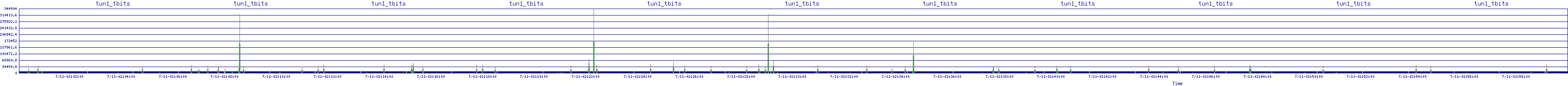 /2025/07/11/02/tun1_tbits.png