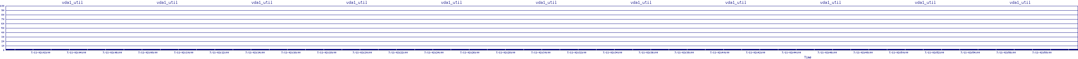 /2025/07/11/02/vda1_util.png