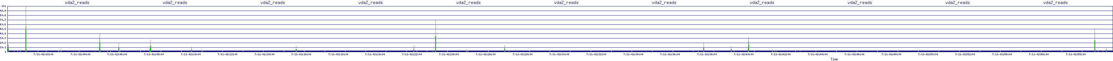/2025/07/11/02/vda2_reads.png