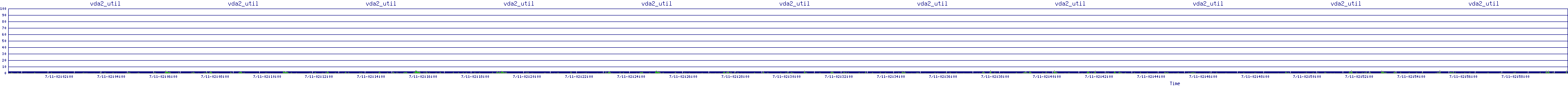 /2025/07/11/02/vda2_util.png