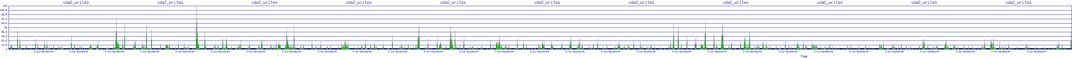 /2025/07/11/02/vda2_writes.png